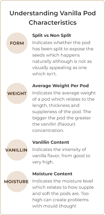 Understanding Vanilla Pod Characteristics